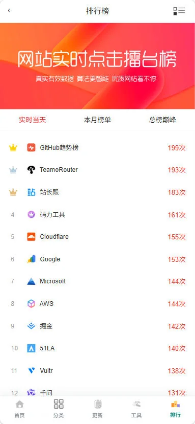 移动端排行榜